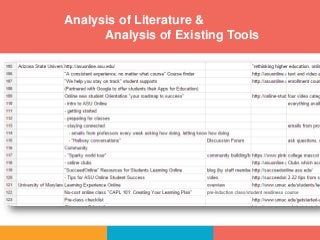 Analysis of Literature &
Analysis of Existing Tools
 