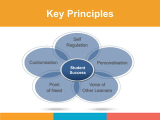 Making Better Choices:  Self-regulative Tools for Flexible Learner Success