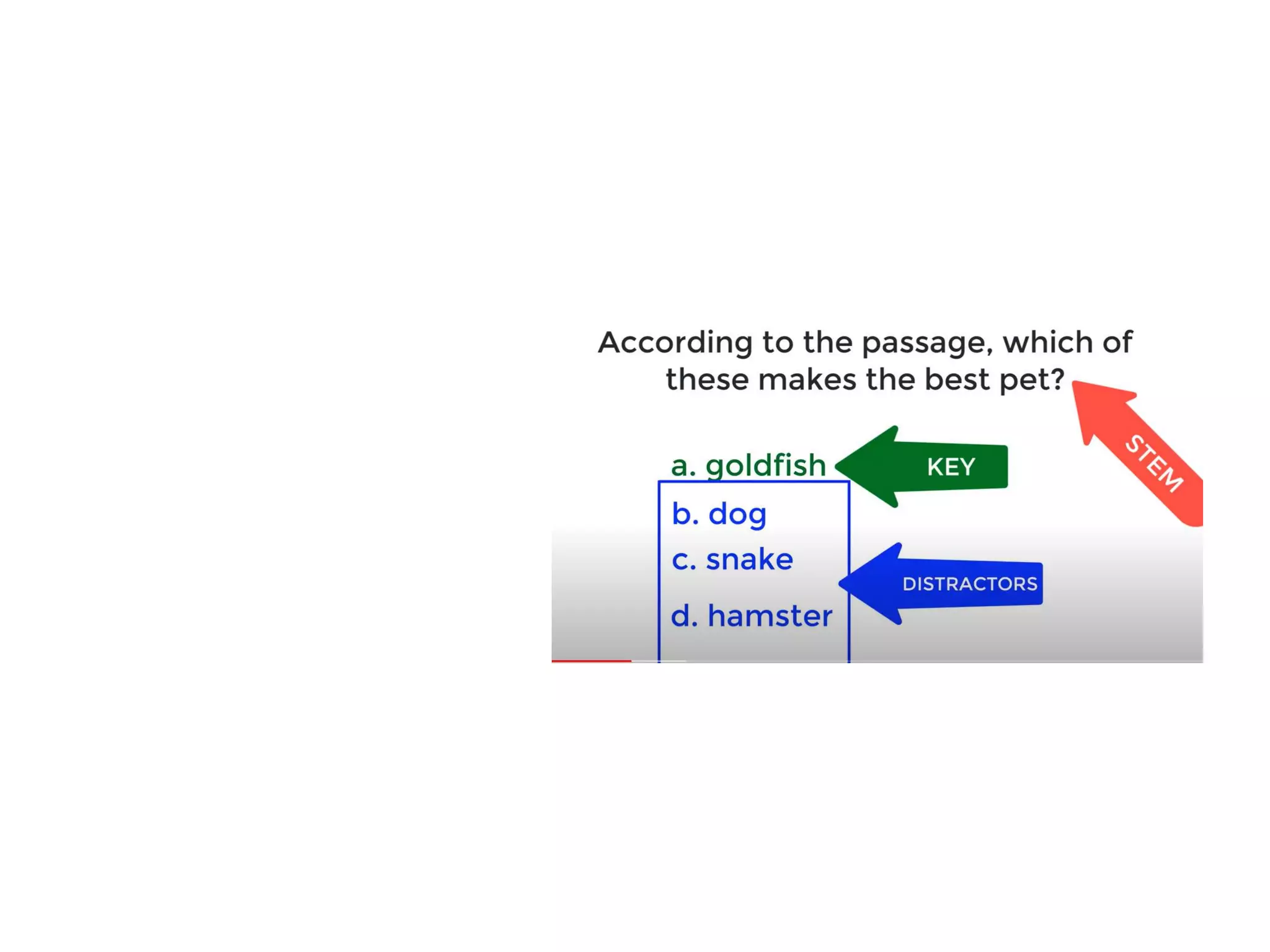 • Stem: the part of the
question that asks the
question/ poses a problem
• Distractors: Incorrect but
feasible choices
• Key: The correct answer
 