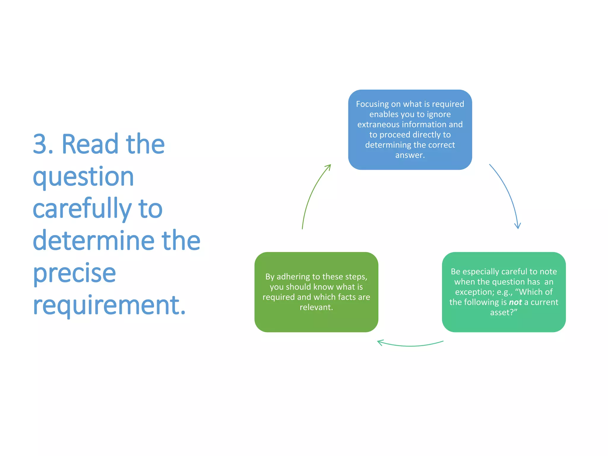 3. Read the
question
carefully to
determine the
precise
requirement.
Focusing on what is required
enables you to ignore
extraneous information and
to proceed directly to
determining the correct
answer.
Be especially careful to note
when the question has an
exception; e.g., “Which of
the following is not a current
asset?”
By adhering to these steps,
you should know what is
required and which facts are
relevant.
 