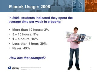 E-book Usage: 2008  In 2008, students indicated they spent the average time per week in e-books:  More than 10 hours: 2% 5 – 10 hours: 5% 1 – 5 hours: 16% Less than 1 hour: 29% Never: 49% How has that changed? 
