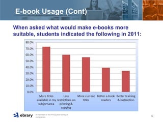 E-book Usage (Cont)  When asked what would make e-books more suitable, students indicated the following in 2011:  