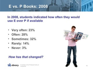 E vs. P Books: 2008 In 2008, students indicated how often they would use E over P if available Very often: 23% Often: 28% Sometimes: 32% Rarely: 14% Never: 3% How has that changed? 