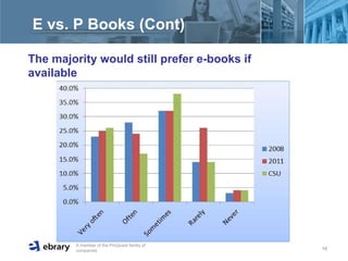 E vs. P Books (Cont)  The majority would still prefer e-books if available  