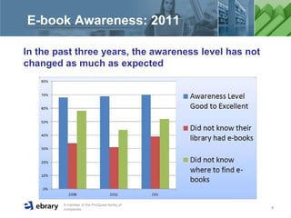 E-book Awareness: 2011  In the past three years, the awareness level has not changed as much as expected 