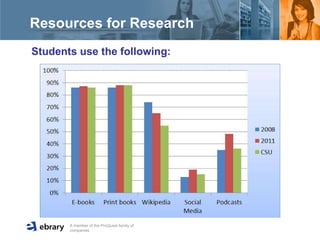 Resources for Research  Students use the following: 