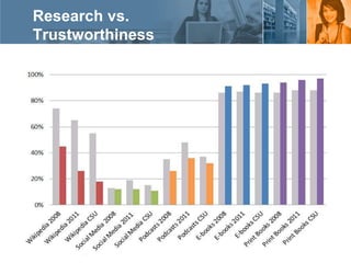 Research vs. Trustworthiness  