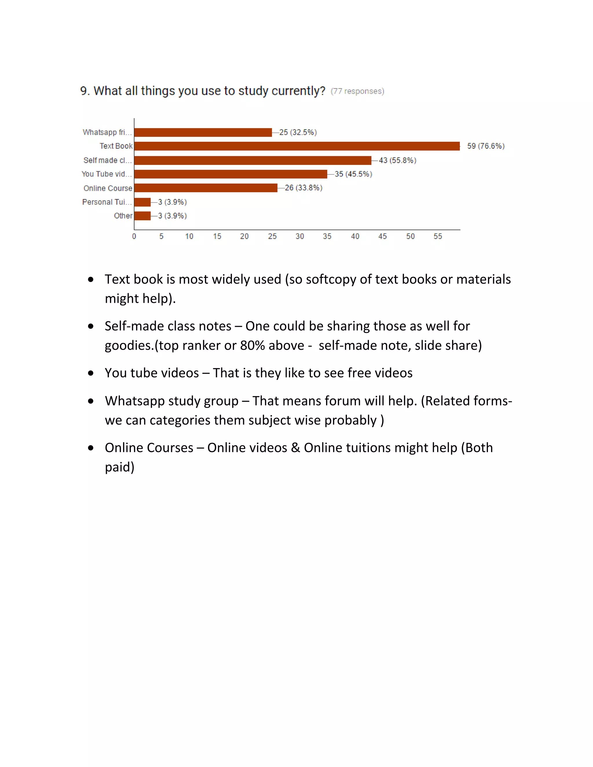 Student survey graph | PDF
