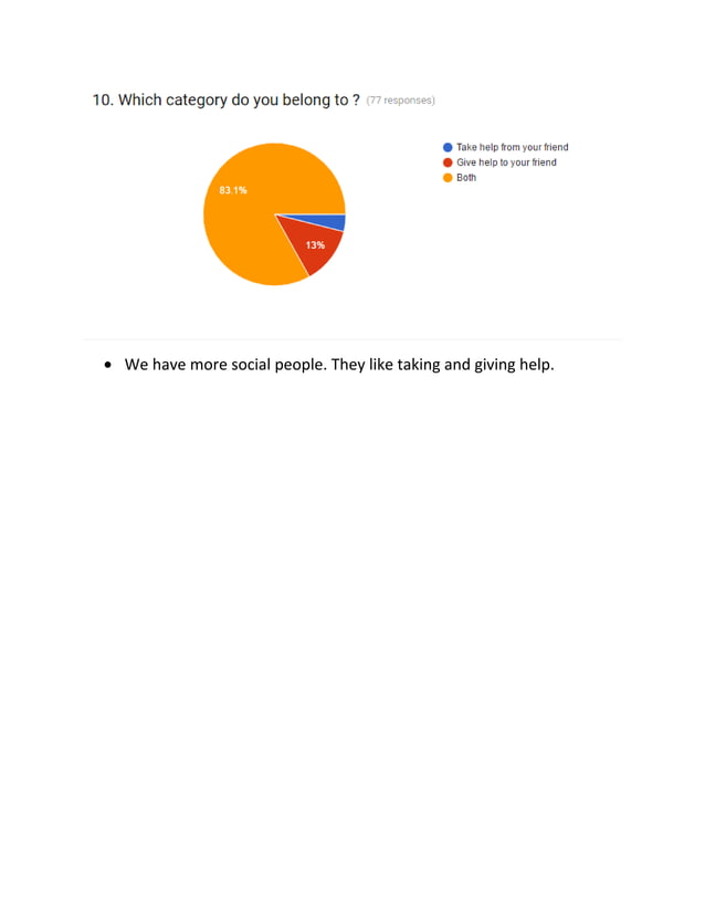 Student survey graph | PDF