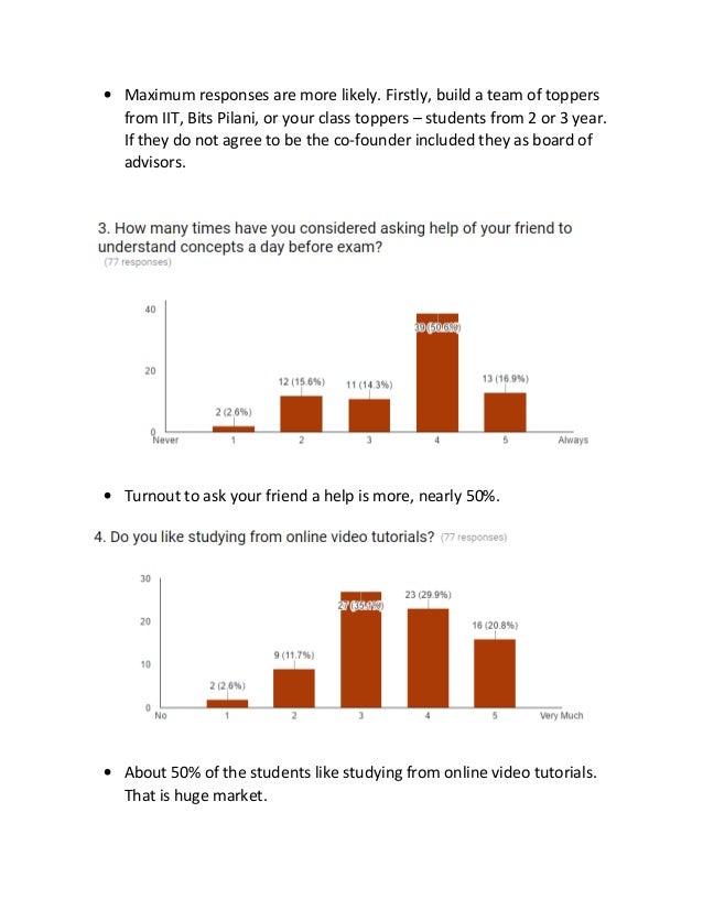 Student survey graph