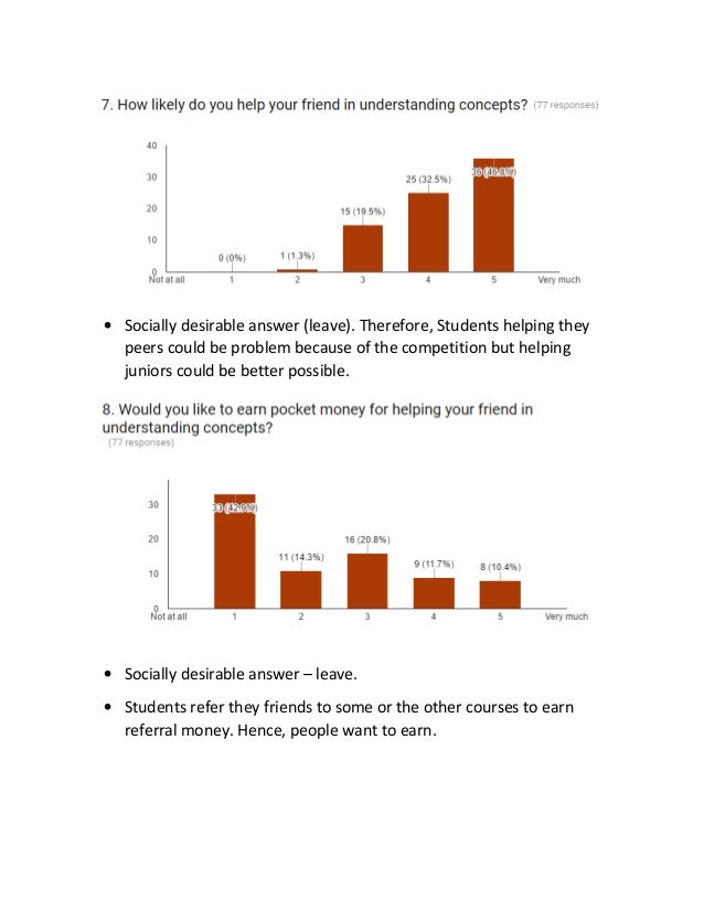 Student survey graph