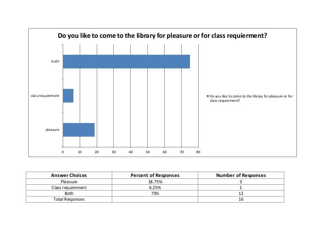 student survey question 1