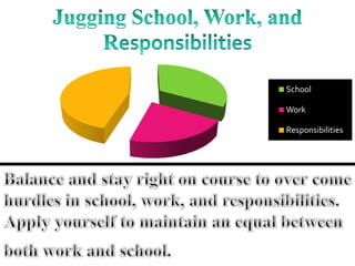 Balance and stay right on course to over come hurdles in school, work, and responsibilities. Apply yourself to maintain an equal betweenboth work and school. 