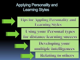 Applying Personality and        Learning StylesTips for Appling Personality and Learning StylesUsing your Personal types for distance learning successDeveloping your multiple intelligencesRelating to others