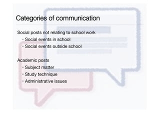 Categories of communication
Social posts not relating to school work
•  Social events in school
•  Social events outside school
Academic posts
•  Subject matter
•  Study technique
•  Administrative issues
 
