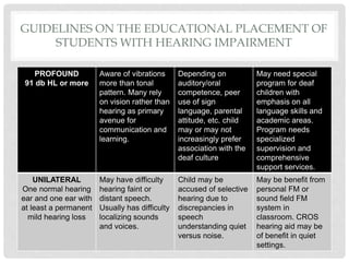 GUIDELINES ON THE EDUCATIONAL PLACEMENT OF
STUDENTS WITH HEARING IMPAIRMENT
PROFOUND
91 db HL or more
Aware of vibrations
more than tonal
pattern. Many rely
on vision rather than
hearing as primary
avenue for
communication and
learning.
Depending on
auditory/oral
competence, peer
use of sign
language, parental
attitude, etc. child
may or may not
increasingly prefer
association with the
deaf culture
May need special
program for deaf
children with
emphasis on all
language skills and
academic areas.
Program needs
specialized
supervision and
comprehensive
support services.
UNILATERAL
One normal hearing
ear and one ear with
at least a permanent
mild hearing loss
May have difficulty
hearing faint or
distant speech.
Usually has difficulty
localizing sounds
and voices.
Child may be
accused of selective
hearing due to
discrepancies in
speech
understanding quiet
versus noise.
May be benefit from
personal FM or
sound field FM
system in
classroom. CROS
hearing aid may be
of benefit in quiet
settings.
 