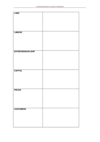 ENTREPRENEURSHIP: STUDENT’S WORKBOOK
LAND
LABOUR
ENTREPRENEUR/-SHIP
CAPITAL
PRICES
COSTUMERS
 