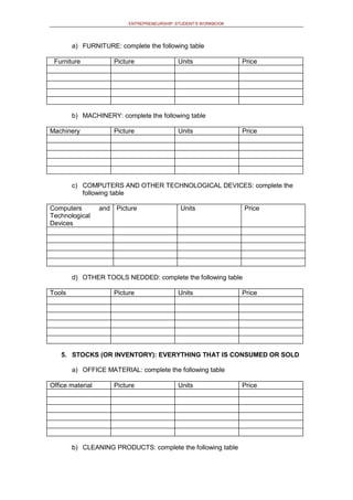 ENTREPRENEURSHIP: STUDENT’S WORKBOOK
a) FURNITURE: complete the following table
Furniture Picture Units Price
b) MACHINERY: complete the following table
Machinery Picture Units Price
c) COMPUTERS AND OTHER TECHNOLOGICAL DEVICES: complete the
following table
Computers and
Technological
Devices
Picture Units Price
d) OTHER TOOLS NEDDED: complete the following table
Tools Picture Units Price
5. STOCKS (OR INVENTORY): EVERYTHING THAT IS CONSUMED OR SOLD
a) OFFICE MATERIAL: complete the following table
Office material Picture Units Price
b) CLEANING PRODUCTS: complete the following table
 
