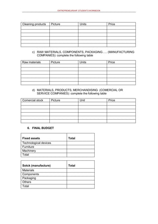 ENTREPRENEURSHIP: STUDENT’S WORKBOOK
Cleaning products Picture Units Price
c) RAW MATERIALS, COMPONENTS, PACKAGING….. (MANUFACTURING
COMPANIES): complete the following table
Raw materials Picture Units Price
d) MATERIALS, PRODUCTS, MERCHANDISING (COMERCIAL OR
SERVICE COMPANIES): complete the following table
Comercial stock Picture Unit Price
6. FINAL BUDGET
Fixed assets Total
Technological devices
Furniture
Machinery
Total
Sotck (manufacture) Total
Materials
Components
Packaging
Others
Total
 