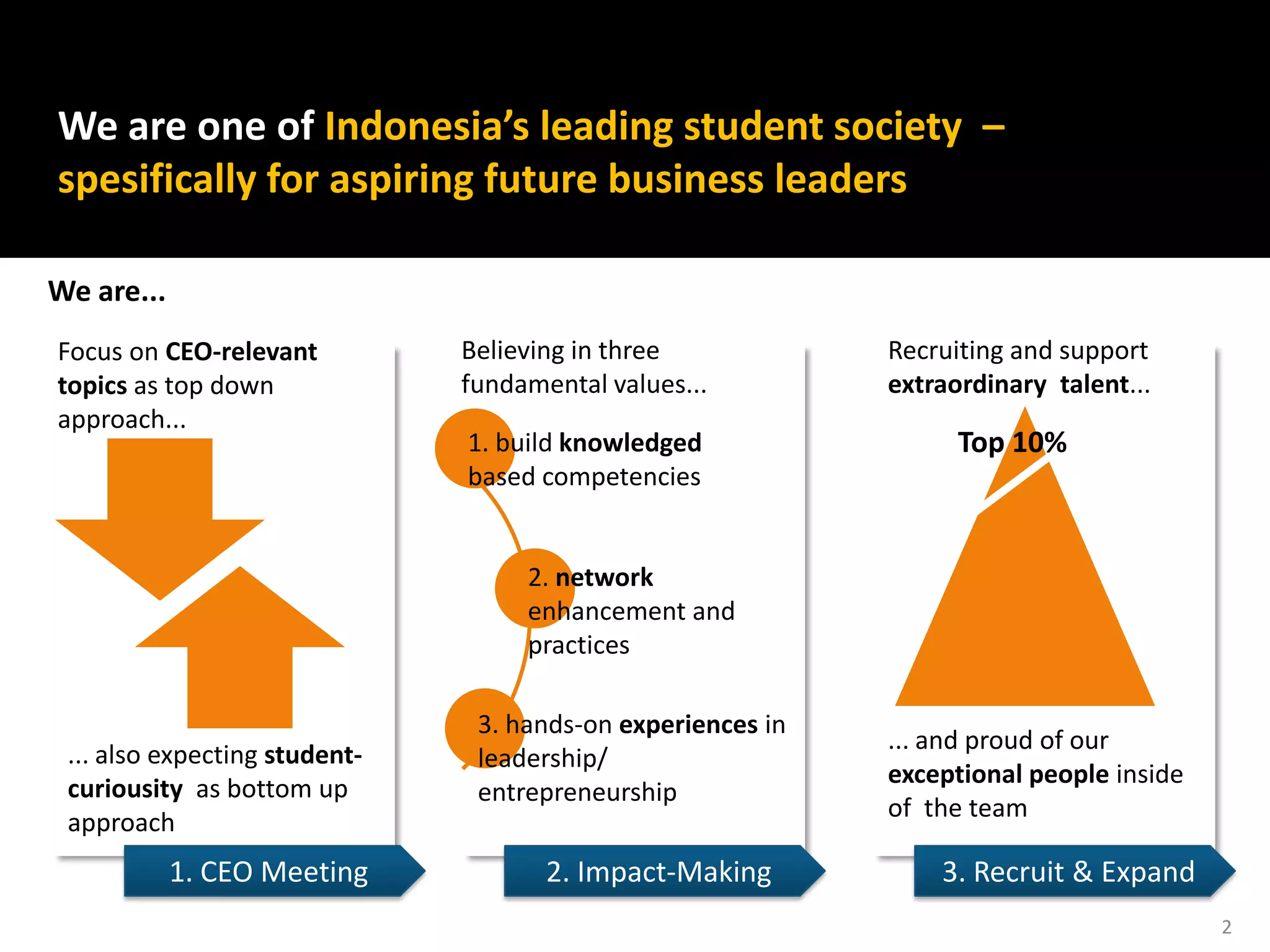 We are one of Indonesia’s leading student society –
spesifically for aspiring future business leaders

We are...
Focus on CEO-relevant          Believing in three            Recruiting and support
topics as top down             fundamental values...         extraordinary talent...
approach...
                               1. build knowledged                 Top 10%
                               based competencies


                                    2. network
                                    enhancement and
                                    practices

                                3. hands-on experiences in
                                                             ... and proud of our
 ... also expecting student-    leadership/
                                                             exceptional people inside
 curiousity as bottom up        entrepreneurship
                                                             of the team
 approach
            1. CEO Meeting            2. Impact-Making           3. Recruit & Expand
                                                                                         2
 