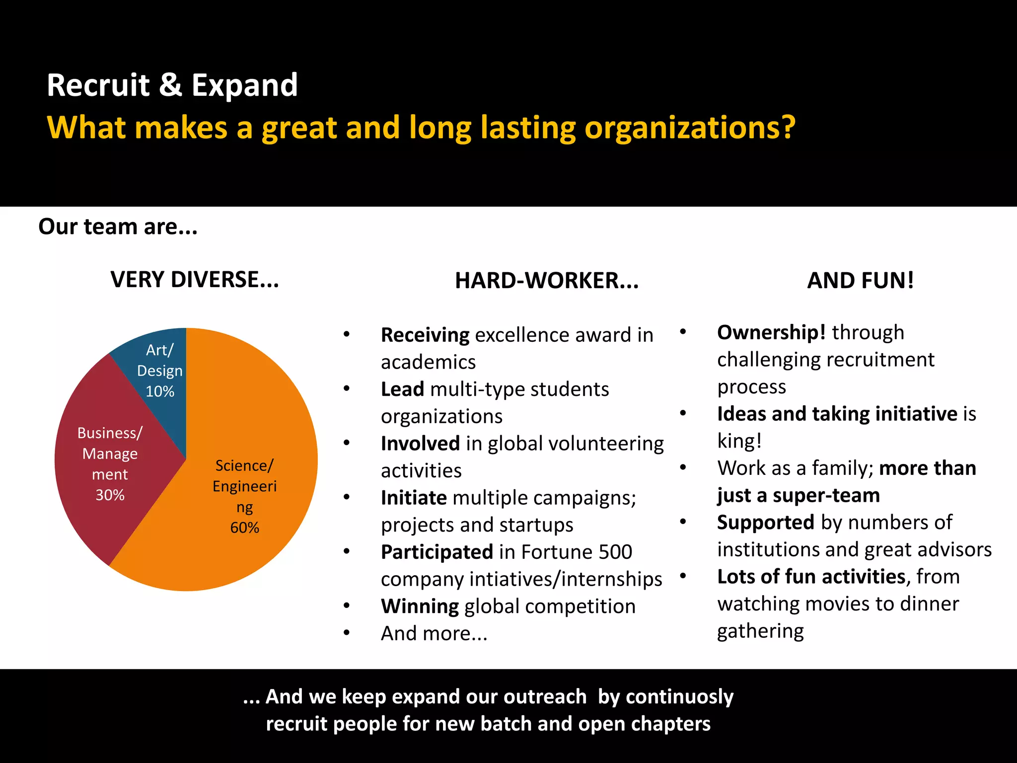 Recruit & Expand
What makes a great and long lasting organizations?

Our team are...

       VERY DIVERSE...                        HARD-WORKER...                          AND FUN!

                                  •   Receiving excellence award in     •   Ownership! through
            Art/
           Design                     academics                             challenging recruitment
            10%                   •   Lead multi-type students              process
                                      organizations                     •   Ideas and taking initiative is
   Business/
    Manage
                                  •   Involved in global volunteering       king!
     ment
                    Science/          activities                        •   Work as a family; more than
                    Engineeri
     30%
                       ng         •   Initiate multiple campaigns;          just a super-team
                      60%             projects and startups             •   Supported by numbers of
                                  •   Participated in Fortune 500           institutions and great advisors
                                      company intiatives/internships    •   Lots of fun activities, from
                                  •   Winning global competition            watching movies to dinner
                                  •   And more...                           gathering

                        ... And we keep expand our outreach by continuosly
                            recruit people for new batch and open chapters
                                                                                                         9
 