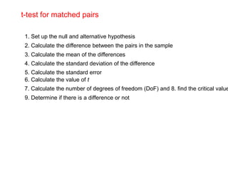 t-test for matched pairs
1. Set up the null and alternative hypothesis
2. Calculate the difference between the pairs in the sample
3. Calculate the mean of the differences
4. Calculate the standard deviation of the difference
5. Calculate the standard error
6. Calculate the value of t
9. Determine if there is a difference or not
7. Calculate the number of degrees of freedom (DoF) and 8. find the critical value
 