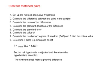t-test for matched pairs
1. Set up the null and alternative hypothesis
2. Calculate the difference between the pairs in the sample
3. Calculate the mean of the differences
4. Calculate the standard deviation of the difference
5. Calculate the standard error
6. Calculate the value of t
9. Determine if there is a difference or not
t > tcritical (5.0 > 1.833)
So, the null hypothesis is rejected and the alternative
hypothesis is accepted.
The ninhydrin does make a positive difference
7. Calculate the number of degrees of freedom (DoF) and 8. find the critical value
 