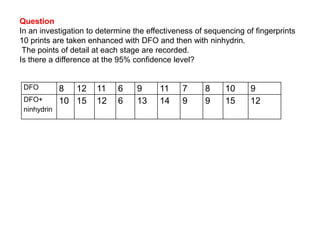 DFO 8 12 11 6 9 11 7 8 10 9
DFO+
ninhydrin
10 15 12 6 13 14 9 9 15 12
Question
In an investigation to determine the effectiveness of sequencing of fingerprints
10 prints are taken enhanced with DFO and then with ninhydrin.
The points of detail at each stage are recorded.
Is there a difference at the 95% confidence level?
 