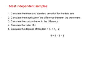 t-test independent samples
1. Calculate the mean and standard deviation for the data sets
2. Calculate the magnitude of the difference between the two means
3. Calculate the standard error in the difference
.
4. Calculate the value of t:
5. Calculate the degrees of freedom = n1 + n2 - 2
5 + 5 - 2 = 8
 