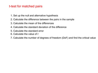 t-test for matched pairs

 1. Set up the null and alternative hypothesis
 2. Calculate the difference between the pairs in the sample
 3. Calculate the mean of the differences
 4. Calculate the standard deviation of the difference
 5. Calculate the standard error
 6. Calculate the value of t
 7. Calculate the number of degrees of freedom (DoF) and find the critical value
 