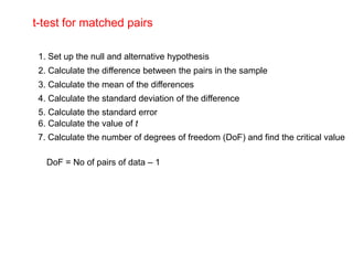 t-test for matched pairs

 1. Set up the null and alternative hypothesis
 2. Calculate the difference between the pairs in the sample
 3. Calculate the mean of the differences
 4. Calculate the standard deviation of the difference
 5. Calculate the standard error
 6. Calculate the value of t
 7. Calculate the number of degrees of freedom (DoF) and find the critical value

   DoF = No of pairs of data – 1
 