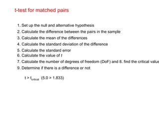 t-test for matched pairs

 1. Set up the null and alternative hypothesis
 2. Calculate the difference between the pairs in the sample
 3. Calculate the mean of the differences
 4. Calculate the standard deviation of the difference
 5. Calculate the standard error
 6. Calculate the value of t
 7. Calculate the number of degrees of freedom (DoF) and 8. find the critical value
 9. Determine if there is a difference or not

     t > tcritical (5.0 > 1.833)
 