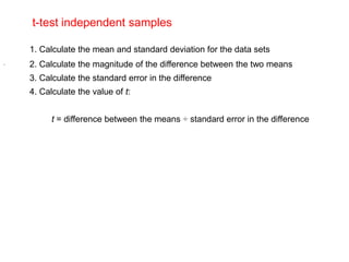 t-test independent samples

    1. Calculate the mean and standard deviation for the data sets
.   2. Calculate the magnitude of the difference between the two means
    3. Calculate the standard error in the difference
    4. Calculate the value of t:


          t = difference between the means ÷ standard error in the difference
 