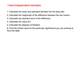 t-test independent samples

    1. Calculate the mean and standard deviation for the data sets
.   2. Calculate the magnitude of the difference between the two means
    3. Calculate the standard error in the difference
    4. Calculate the value of t:
    5. Calculate the degrees of freedom
    6. Find the critical value for the particular significance you are working to
    from the table
 