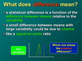 What does
What does difference
difference mean?
mean?
a statistical difference is a function of the
a statistical difference is a function of the
difference between means
difference between means relative to the
relative to the
variability
variability
a small difference between means with
a small difference between means with
large variability could be due to
large variability could be due to chance
chance
like a
like a signal-to-noise
signal-to-noise ratio
ratio
low
variability
Which one shows
the greatest
difference?
 