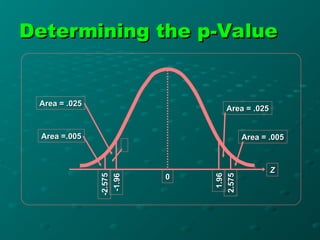 -1.96
-1.96
0
0
Area = .025
Area = .025
Area =.005
Area =.005
Z
Z
-2.575
-2.575 Area = .025
Area = .025
Area = .005
Area = .005
1.96
1.96
2.575
2.575
Determining the p-Value
Determining the p-Value
 