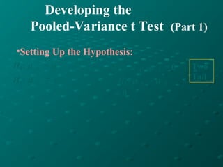 Developing the
Pooled-Variance t Test (Part 1)
•Setting Up the Hypothesis:
H0: 1 -2 = 0
H1: 1 - 2
 0
H0: 1 = 2
H1: 1  2
OR
Two
Tail
 