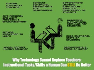 Student teacher relationship | PPTX