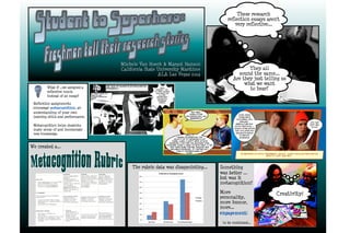 What if ...we assigned a
reflective comic
instead of an essay?
We created a...
The rubric data was disappointing...
These research
reflection essays aren't
very reflective...
They all
sound the same...
Are they just telling us
what we want
to hear?
Michele Van Hoeck & Margot Hanson
California State University Maritime
ALA Las Vegas 2014
Creativity!
Something
was better ...
but was it
metacognition?
More
personality,
more humor,
more...
engagement!
to be continued...
Reflection assignments
encourage metacognition, an
understanding of your own
learning skills and performance.
Metacognition helps students
make sense of and incorporate
new knowledge.
Creativity!
 