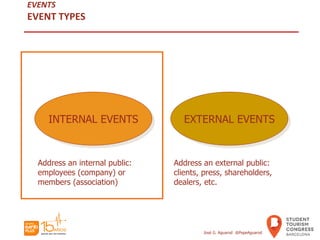 INTERNAL EVENTS EXTERNAL EVENTS
EVENTS
EVENT TYPES
Address an internal public:
employees (company) or
members (association)
Address an external public:
clients, press, shareholders,
dealers, etc.
José G. Aguarod @PepeAguarod
 