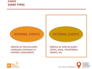 EVENTS
EVENT TYPES
José G. Aguarod @PepeAguarod
INTERNAL EVENTS EXTERNAL EVENTS
Address an internal public:
employees (company) or
members (association)
Address an external public:
clients, press, shareholders,
dealers, etc.
 