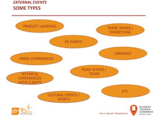 EXTERNAL EVENTS
SOME TYPES
PRODUCT LAUNCHES
PR EVENTS
TRADE SHOWS /
EXHIBITIONS
PRESS CONFERENCES
ETC.
ROAD SHOWS /
TOURS
OPENINGS
CULTURAL EVENTS /
SPORTS
TECHNICAL
CONFERENCES
WITH CLIENTS
José G. Aguarod @PepeAguarod
 