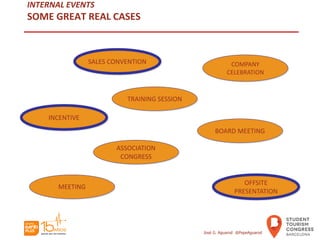 INTERNAL EVENTS
SOME GREAT REAL CASES
SALES CONVENTION
TRAINING SESSION
COMPANY
CELEBRATION
BOARD MEETING
ASSOCIATION
CONGRESS
OFFSITE
PRESENTATION
INCENTIVE
MEETING
José G. Aguarod @PepeAguarod
 