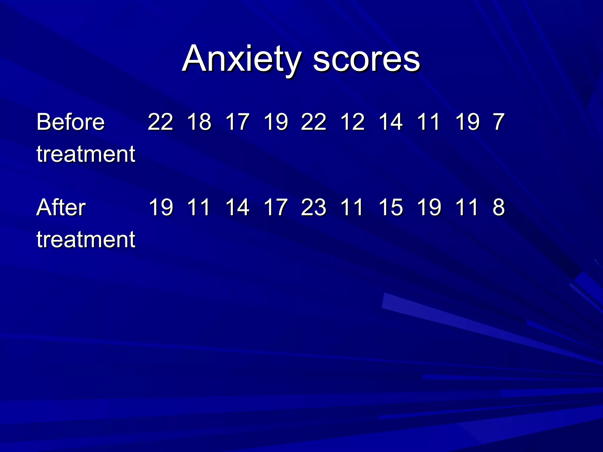 Anxiety scoresAnxiety scores
BeforeBefore
treatmenttreatment
2222 1818 1717 1919 2222 1212 1414 1111 1919 77
AfterAfter
treatmenttreatment
1919 1111 1414 1717 2323 1111 1515 1919 1111 88
 