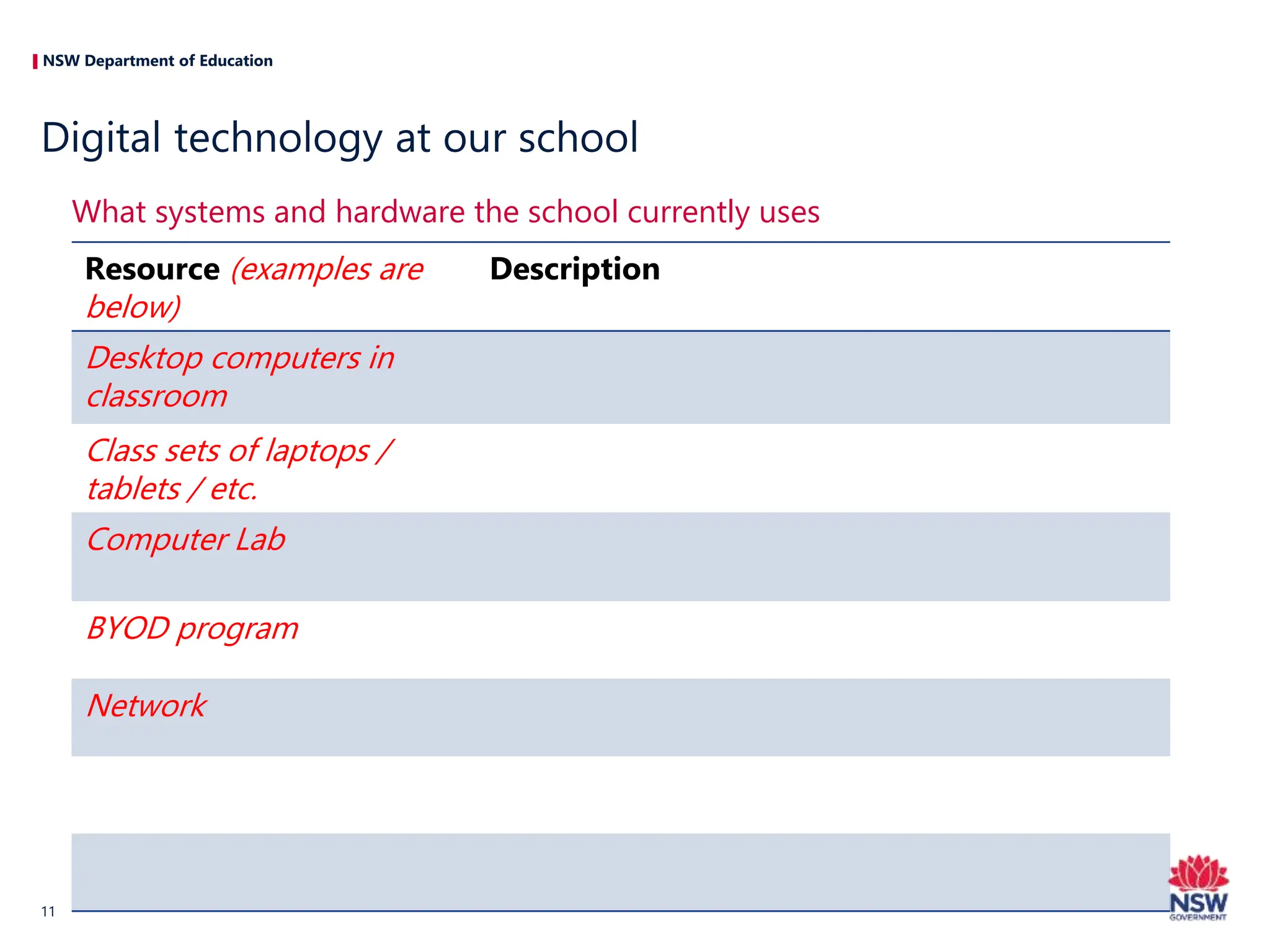 NSW Department of Education
What systems and hardware the school currently uses
Digital technology at our school
11
Resource (examples are
below)
Description
Desktop computers in
classroom
Class sets of laptops /
tablets / etc.
Computer Lab
BYOD program
Network
 