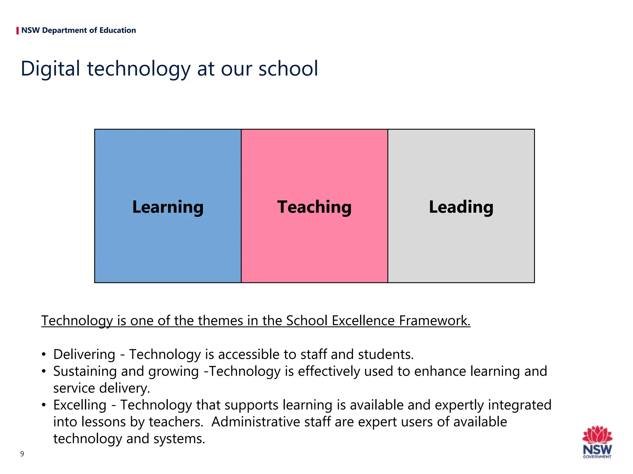 NSW Department of Education
Digital technology at our school
9
Learning Teaching Leading
Technology is one of the themes in the School Excellence Framework.
• Delivering - Technology is accessible to staff and students.
• Sustaining and growing -Technology is effectively used to enhance learning and
service delivery.
• Excelling - Technology that supports learning is available and expertly integrated
into lessons by teachers. Administrative staff are expert users of available
technology and systems.
 
