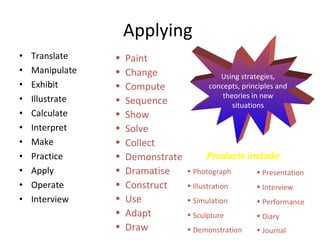 Applying  Translate Manipulate Exhibit Illustrate Calculate Interpret Make Practice Apply Operate Interview  Paint Change Compute Sequence Show Solve Collect Demonstrate Dramatise Construct Use Adapt Draw  Using strategies, concepts, principles and theories in new situations Products include : Photograph  Illustration Simulation Sculpture Demonstration  Presentation Interview Performance Diary Journal  