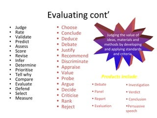Evaluating cont’ Judge Rate Validate Predict Assess Score Revise Infer Determine Prioritise Tell why Compare Evaluate Defend Select Measure Choose Conclude Deduce Debate Justify Recommend Discriminate Appraise Value Probe Argue Decide Criticise Rank Reject Judging the value of ideas, materials and methods by developing and applying standards and criteria. Products include : Debate Panel Report Evaluation Investigation Verdict Conclusion Persuasive speech   