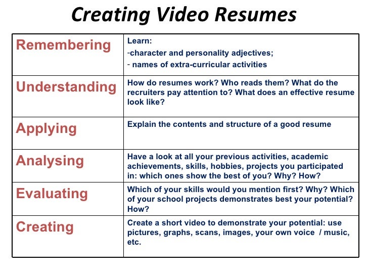 how a good resume looks