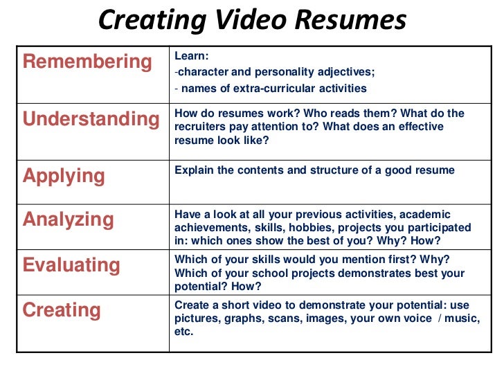 video resumes in teaching english best video resumes